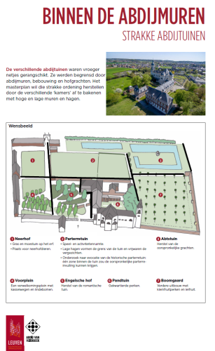 Infozuil Masterplan Abdij Vlierbeek